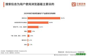 2019Q1中国手机浏览器排行榜图片14