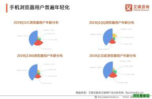 2019Q1中国手机浏览器排行榜图片9
