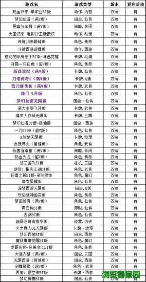 2019可玩性高的良心手游推荐图片2