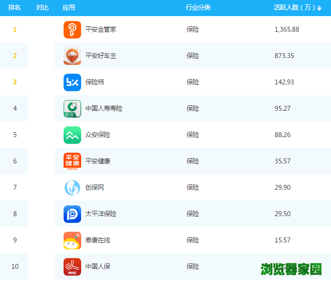 保险app有哪些？保险软件排行榜推荐2019[多图]图片2