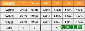 好用的视频浏览器 网站看视频用什么浏览器图片2