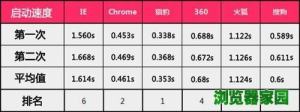 好用的视频浏览器 网站看视频用什么浏览器图片1