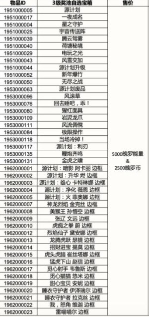 英雄联盟手游3.4版本奖池有什么   lol手游3.4三级四级自选宝箱皮肤奖励一览图片2