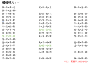 三国杀春联合成配方大全2023   最新兽春联合成配方公式攻略图片2